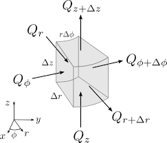 The Heat Equation In Alternate