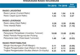 We did not find results for: Analisa Laporan Keuangan Contoh Kinerja Menurun Akuntansi Keuangan Umkm