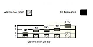 Ansi Limits And Fits Interference Fits Force Fits Shrink