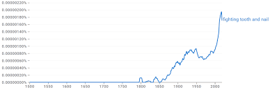 tooth and nails idiom meaning and origin