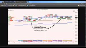 04 26 17 Market Profile Blog How To Trade In Nifty And