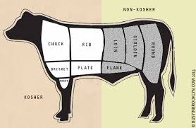 Kosher Meat Guide Cuts Cooking Methods Busy In Brooklyn