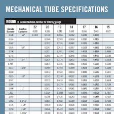Tectron Weight Per Foot Chart Allied Tube Conduit