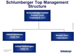 Introduction To Schlumberger Ppt Download