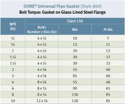 Torque Table Asme Glass Lined Steel Flange Gore Universal