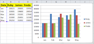 How To Auto Update A Chart After Entering New Data In Excel