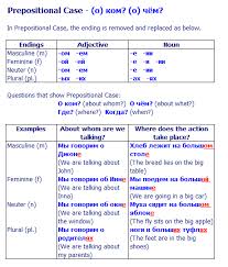 Russian Grammar Step By Step Guide