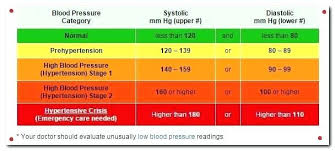 Unbiased Acceptable Blood Sugar Levels Normal Blood Sugar