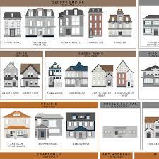 An Art Print By Pop Chart Lab Featuring 121 American House