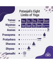 eight limbs of yoga jimena tobon yoga
