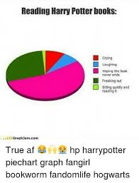 Reading Harry Potter Books Crying Laughing Hoping The Book