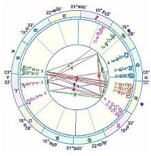 Horoskoop Ee Blogposts Interpreting Solar Return