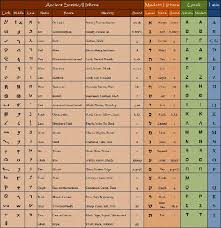 My Full Numerology Chart Full Numerology Chart