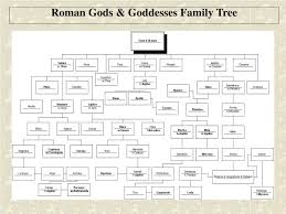 Ppt Greek Gods Goddesses Family Tree Powerpoint