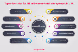 Masters in Environmental Management in USA | MS in Environmental Management  in USA | GoUSA