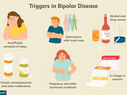 Loss of appetite or eating too much insomnia or hypersomnia (sleeping too much) How Often Do People With Bipolar Disorder Cycle