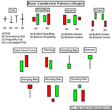 Real Time Forex Candlestick Charts Forex As Of Today