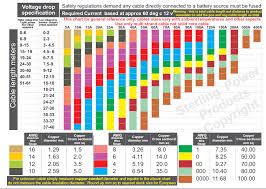 12 Volt Battery Cable Size Chart