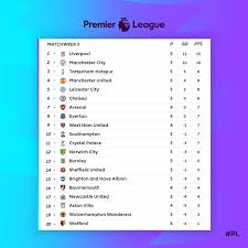 United Only Two Points Behind City Premier League Table
