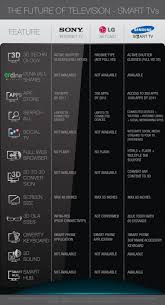 Features Comparison Of Samsung Smart Tv Sony Internet Tv