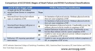 Nyha Stages Of Heart Failure Usdchfchart Com