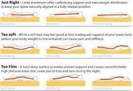 Thanks to its memory foam construction, the viscosoft select memory foam mattress topper hugs closely to the sleeper's body for notable pressure relief that may appeal to back pain sufferers. Pin On Help Me Feel Better