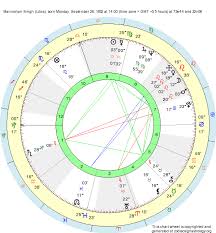 Birth Chart Manmohan Singh Libra Zodiac Sign Astrology
