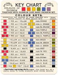 Food Coloring Color Chart Mix Glenbuchat Info
