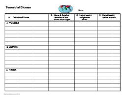 Terrestrial Biomes Research Chart And Group Activity
