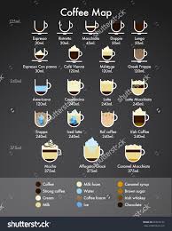 Coffee Chart Infographic Flat Bright Coffee Set Cafe