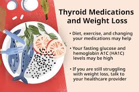 thyroid cations and weight loss