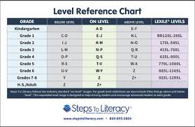 Level Reference Chart Steps To Literacy Shop