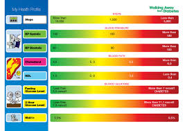 Normal Blood Sugar Levels Chart In India Bedowntowndaytona Com