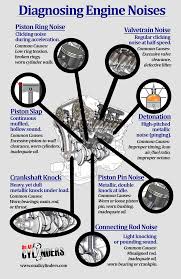 infographic engine noises and what