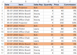 highlight rows based on a cell value in