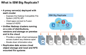 Big Replicate Data Replication For Hadoop Open Source Tech Talks