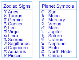 Get Free Birth Chart Your Key To Astrology
