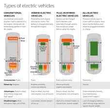 will electric vehicles really create a
