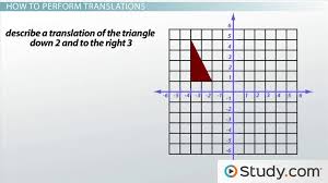 what is translation in math