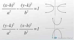 Hyperbola Definition Equation