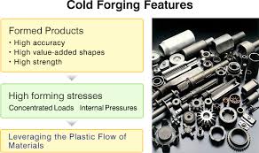 An Introduction To Cold Forging Aidas Technologies Aida