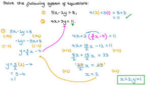 Linear Equations Using Substitution Nagwa