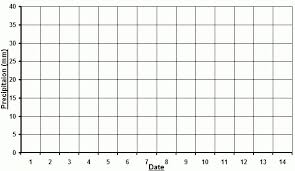 Blank Line Graph Template Printable