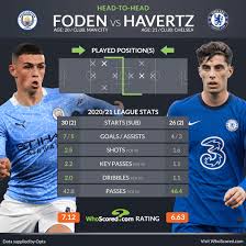 Chelsea football club is an english professional football club based in fulham, west london. Man City Vs Chelsea Premier League Team News And Prediction