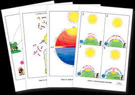 Montessori Elementary Impressionistic Charts Montessori