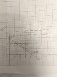 Determine By Drawing Graph Wheather The