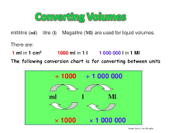Image result for converting l to ml