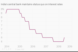Indias Central Bank Maintains Status Quo On Interest Rates