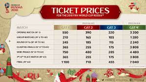 Fifa World Cup 2022 Tickets Next Phase gambar png