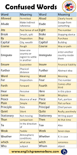 confused words list and meaning